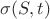 $\sigma(S, t)$
