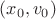 $(x_0, v_0)$