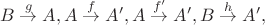 $$
B \overset{g}{\rightarrow} A,
A \overset{f}{\rightarrow} A',
A \overset{f'}{\rightarrow} A',
B \overset{h}{\rightarrow} A',
$$