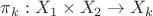 $\pi_k : X_1 \times X_2 \to X_{k}$