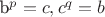 b^p=c, c^q=b