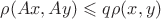 $\rho (Ax,Ay)\leqslant q\rho (x,y)$