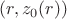 $(r,z_0(r))$