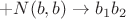 $$+N(b,b) \to b_1b_2 $$