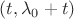 $(t, \lambda_0+t)$
