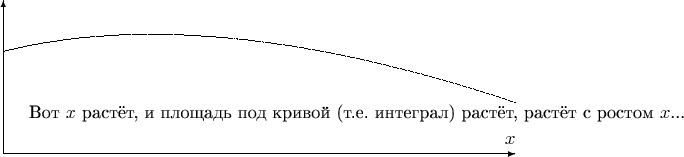 \setlength{\unitlength}{1mm}
\begin{picture}(100,30)
\put(0,0){\vector(1,0){100}}
\put(0,0){\vector(0,1){30}}
\put(98,2){$x$}
\qbezier(0,20)(40,30)(100,10)
\put(5,7){Вот $x$ растёт, и площадь под кривой (т.е. интеграл) растёт, растёт с ростом $x$...}
\end{picture}