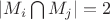 $|M_i \bigcap M_j |=2$