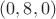 $(0,8,0)$ $(0,8,0)$