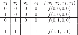 $$
\begin{array}{|c|c|c|c|c|} \hline
x_1 & x_2 & x_3 & x_4 & f(x_1,x_2,x_3,x_4) \\ \hline
0 & 0 & 0 & 0 & f(0,0,0,0) \\ \hline
1 & 0 & 0 & 0 & f(1,0,0,0) \\ \hline
0 & 1 & 0 & 0 & f(0,1,0,0) \\ \hline
\ldots & \ldots & \ldots & \ldots & \ldots \\ \hline
1 & 1 & 1 & 1 &  f(1,1,1,1) \\ \hline
\end{array}$$