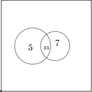 \begin{picture}(100,100)
\put(0,0){\framebox(100,100){}}
\put(0,0){\circle*{2}}
\put(35,50){\circle{40}}
\put(60,50){\circle{30}}
\put(30,45){5}
\put(60,50){7}
\put(47,46){\tiny35}
\end{picture}