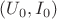 $(U_0, I_0)$
