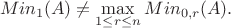 $$Min_{1}(A) \not= \max_{1 \le r \le n} Min_{0,r} (A).$$