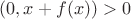 $(0,x+f(x))>0$