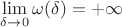 $\lim\limits_{\delta \to 0}^{}\omega(\delta) = +\infty$