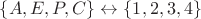 $\{ A, E, P, C\} \leftrightarrow \{ 1,2,3,4\}$