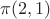 $\pi(2,1)$