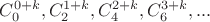 $C^{0+k}_0,C^{1+k}_2,C^{2+k}_4,C^{3+k}_6,...$