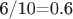6/10=0.6
