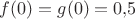 $f(0) = g(0) = 0{,}5$
