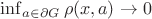 $\inf_{a\in \partial G}\rho(x,a)\to 0$