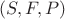 $(S, F, P)$