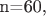 \ \ n=60,