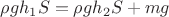 $\rho gh_1S=\rho gh_2S+mg$
