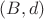 $(B,d)$