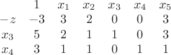 $\begin{matrix}
  & 1   & x_{1} &  x_{2} &  x_{3} &  x_{4} & x_{5} \\
 -z    & -3 & 3    &  2     &  0    &  0    & 3 \\
 x_{3} &  5  &  2    &  1     &  1     &  0    & 3 \\
 x_{4} &  3  &  1    &  1    &  0     &   1    & 1
\end{matrix}$