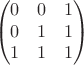 $$
\begin{pmatrix}
0 & 0 & 1 \\
0 & 1 & 1 \\
1 & 1 & 1 
\end{pmatrix}
$$