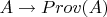 $A \rightarrow Prov(#A)$