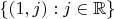 $\{(1, j): j \in \mathbb R\}$