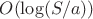 $O(\log(S/a))$