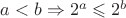 $a<b \Rightarrow 2^a \leqslant 2^b$