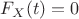 $F_{X} (t) =0$