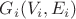 $G_i(V_i, E_i)$