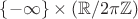 $\{-\infty\} \times (\mathbb R / 2 \pi \mathbb Z)$