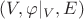 $(V,\varphi|_V,E)$