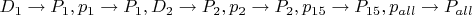 $D_1\to P_1, p_1 \to P_1, D_2 \to P_2, p_2 \to P_2, p_{15} \to P_{15}, p_{all} \to P_{all}$