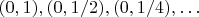 $(0,1),(0,1/2),(0,1/4),\ldots$