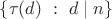 $\{ \tau(d)\ :\ d\mid n\}$