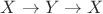 $X \to Y \to X$
