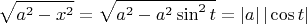 $$\sqrt{a^2-x^2}=\sqrt{a^2-a^2\sin^2 t}=|a|\,|\cos t|$$