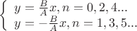 \[
\left\{ \begin{array}{l}
 y = \frac{B}{A}x,n = 0,2,4... \\ 
 y =  - \frac{B}{A}x,n = 1,3,5... \\ 
 \end{array} \right.
\]