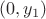 $(0,y_1)$