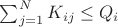 $\sum_{j=1}^{N} K_{ij} \leq Q_i$