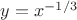 $y=x^{-1/3}$