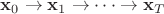 ${\bf x}_0 \to {\bf x}_1 \to \dots \to {\bf x}_T$