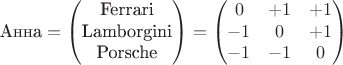 $$\text{Анна}=\begin{pmatrix}
\text{Ferrari}\\
\text{Lamborgini}\\
\text{Porsche}
\end{pmatrix}
=\begin{pmatrix}
0 & +1 & +1\\
-1 & 0 & +1\\
-1 & -1 & 0
\end{pmatrix}$$ $$\text{Анна}=\begin{pmatrix}
\text{Ferrari}\\
\text{Lamborgini}\\
\text{Porsche}
\end{pmatrix}
=\begin{pmatrix}
0 & +1 & +1\\
-1 & 0 & +1\\
-1 & -1 & 0
\end{pmatrix}$$