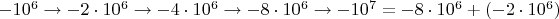 $-10^6\rightarrow-2\cdot10^6\rightarrow-4\cdot10^6\rightarrow-8\cdot10^6\rightarrow-10^7=-8\cdot10^6+(-2\cdot10^6)$
